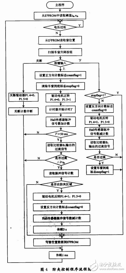 什么是霍爾傳感器？在電動車窗的防夾系統(tǒng)中霍爾傳感器有什么應(yīng)用？