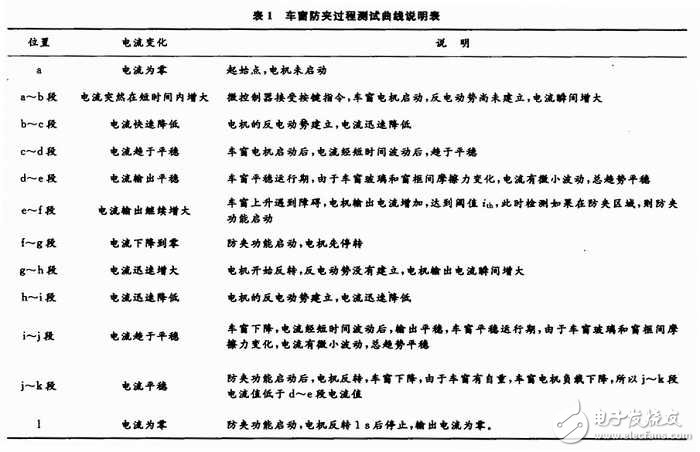 什么是霍尔传感器？在电动车窗的防夹系统中霍尔传感器有什么应用？