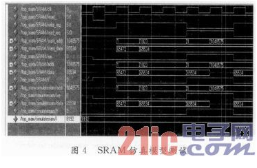 关于以SRAM为基础的核心路由器交换矩阵输入端口设计详解