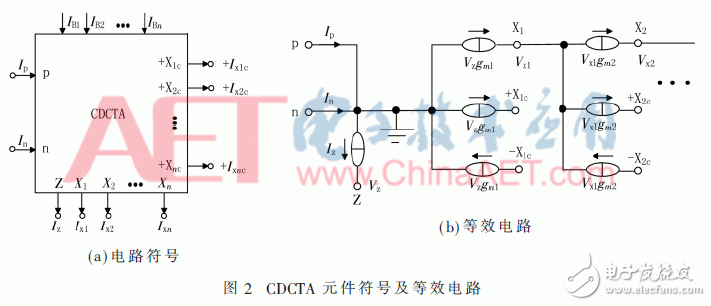 利用CCII和CDCTA有源器件设计的n阶多功能滤波器设计