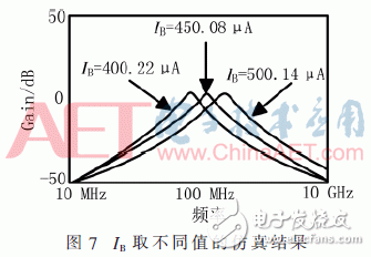 利用CCII和CDCTA有源器件设计的n阶多功能滤波器设计