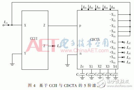 利用CCII和CDCTA有源器件设计的n阶多功能滤波器设计
