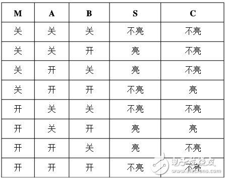 两个半加器组成全加器的做法 浅谈全加器和半加器的应用