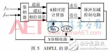 以SOPC控制技术实现的并网逆变器新架构设计