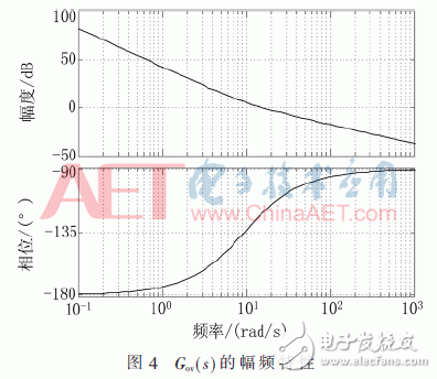 以SOPC控制技术实现的并网逆变器新架构设计