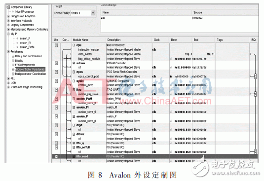 以SOPC控制技术实现的并网逆变器新架构设计