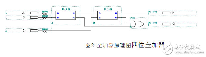 4位二进制加法器原理 4位二进制加法器设计