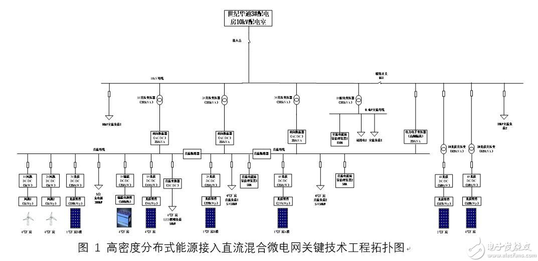 智能电网