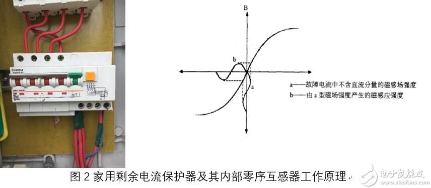 智能电网