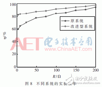 无线电能