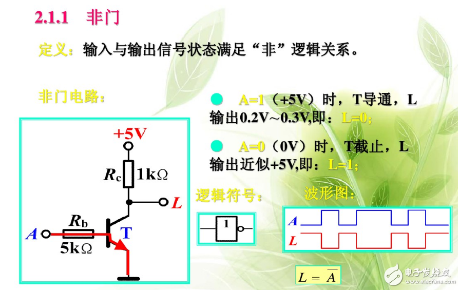 看懂与非门逻辑图方法