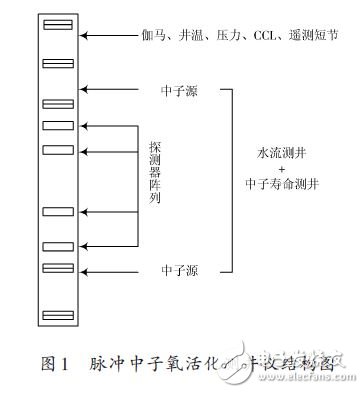 具有良好兼容性及可靠性的ISA总线地面接口系统设计