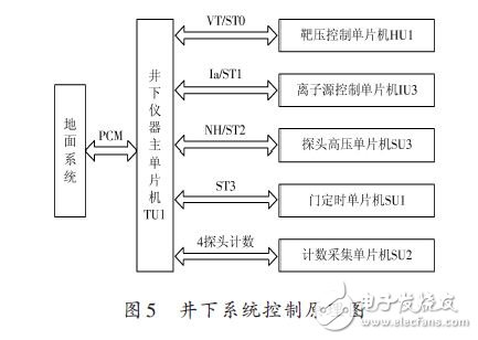 具有良好兼容性及可靠性的ISA总线地面接口系统设计