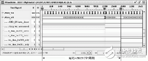 軟件無線電中雙緩沖模式PCIE總線的設(shè)計(jì)與實(shí)現(xiàn)