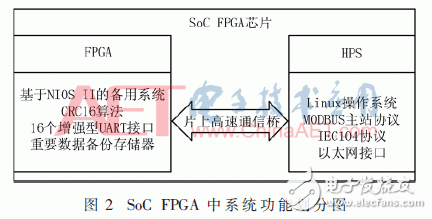 基于Intel SoC FPGA的光伏电力通信管理机系统设计