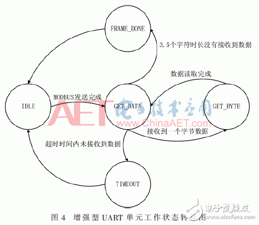 基于Intel SoC FPGA的光伏电力通信管理机系统设计