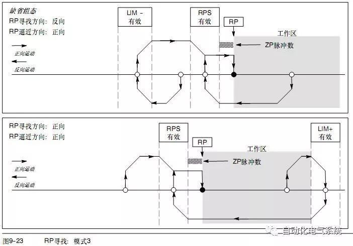 脉冲