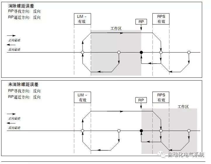 脉冲