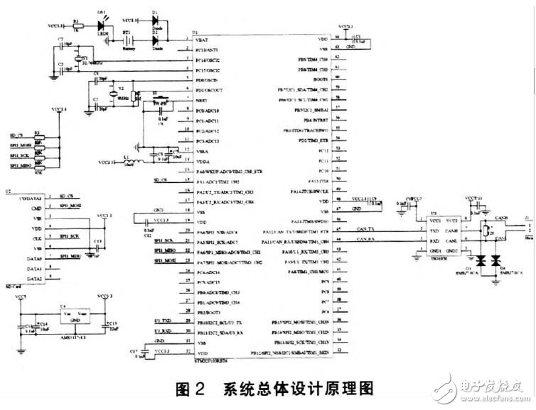 以STM32單片機為控制系統核心的數據記錄裝置設計