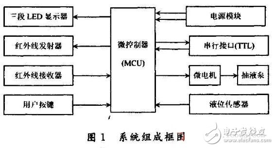 以MCU为核心的红外微电脑自动泵液器设计