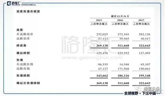 估值高达400亿美元的中国铁塔主要的业务范围有哪些？