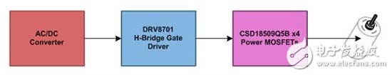 MOSFET