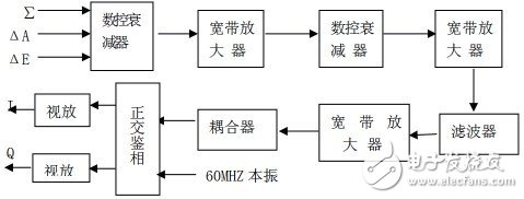 接收机