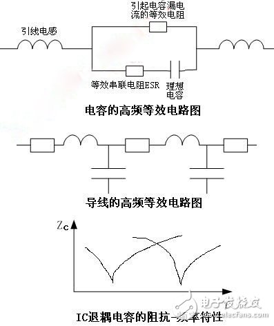 电磁兼容设计中普通思维容易走入哪些误区？