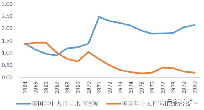 中国70后人口_中国70后全部女演员(3)