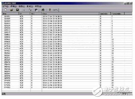 在電流、電壓變送器中CAN總線技術有什么應用？