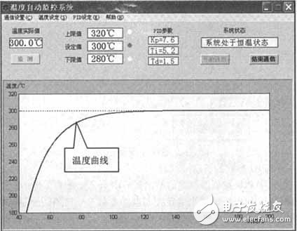 以單片機AT89S52為控制內(nèi)核的遠程溫度顯示與控制系統(tǒng)設(shè)計