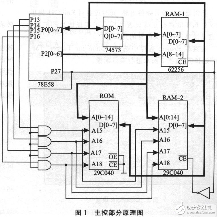 基于Keil的5l單片機(jī)大程序和數(shù)據(jù)空間擴(kuò)展設(shè)計(jì)