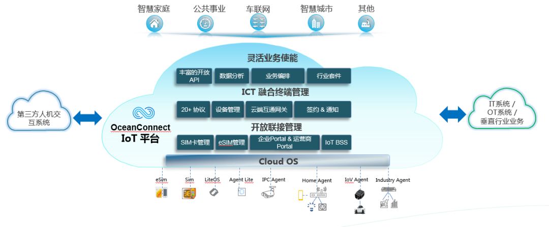 物联网设备连接已达81亿,华为助运营商快速拓展iot市场