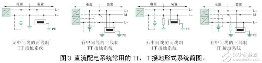 智能电网