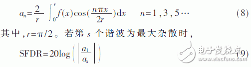 關(guān)于分段多項式近似的DDFS研究及FPGA實現(xiàn)的設(shè)計過程淺析