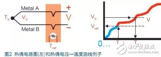 不同的产品应用应该如何正确选择合适的温度传感器？