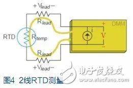 不同的产品应用应该如何正确选择合适的温度传感器？