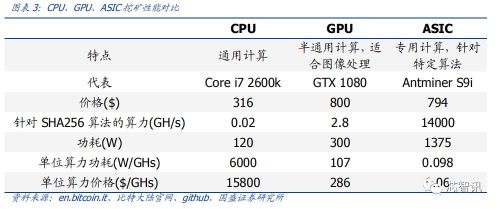 比特币矿工未来市场深度报告