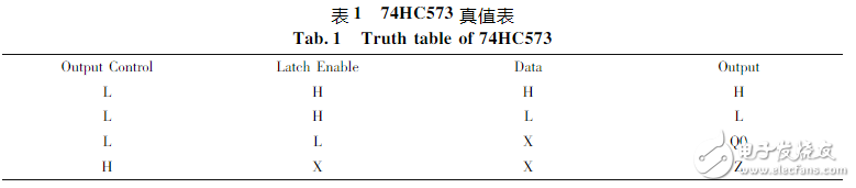 74hc573怎么使用 74hc573可以仿真吗