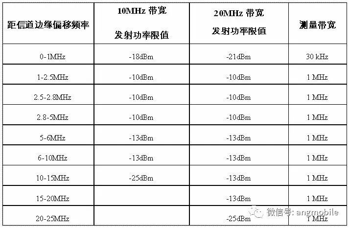 工信部發(fā)布車聯(lián)網(wǎng)5905-5925MHz頻段管理規(guī)定