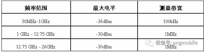 工信部发布车联网5905-5925MHz频段管理规定