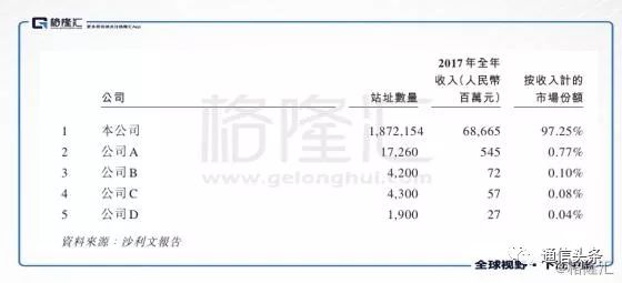 估值高达400亿美元的中国铁塔主要的业务范围有哪些？