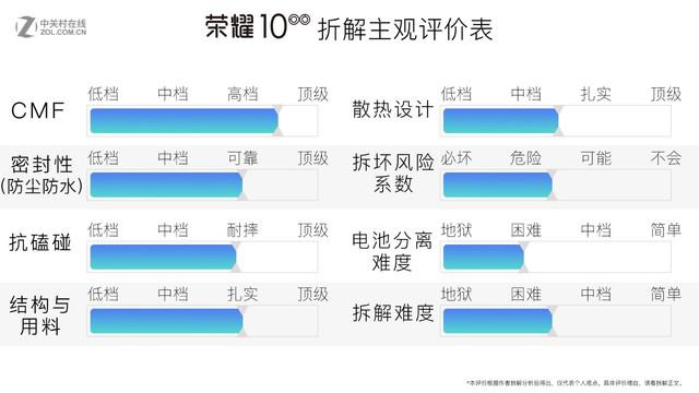 荣耀10拆解，专家都觉得难拆！