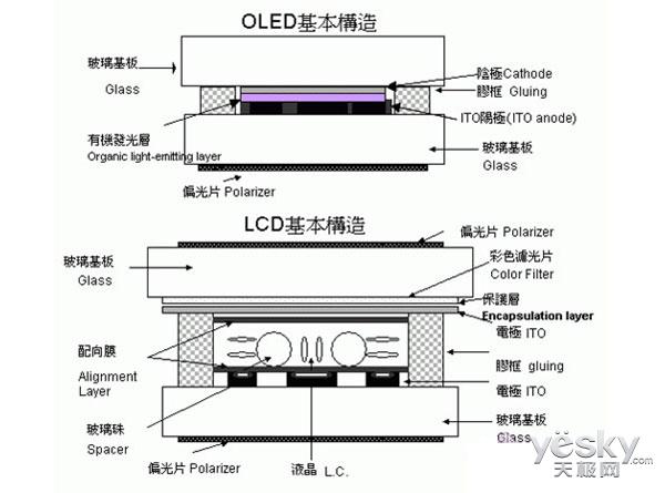 OLED