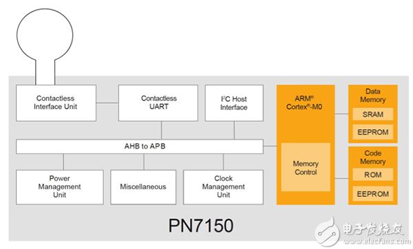 NXP Semiconductors PN7150 NFC controller NXP Semiconductors PN7150 NFC 控制器原理圖