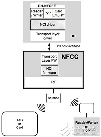 NXP PN7150's embedded NCI firmware NXP PN7150 的嵌入式 NCI 固件原理圖