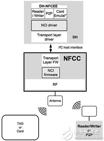 NXP PN7150 的嵌入式 NCI 固件原理图