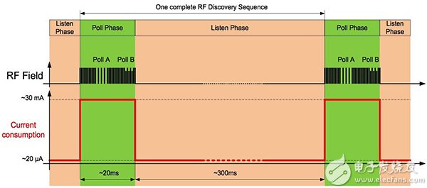 NXP NFC devices NXP NFC 設(shè)備原理圖