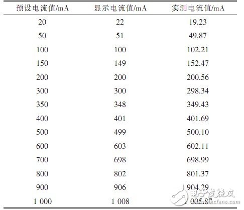 以AT89S52单片机为控制器的多功能数控电流源系统设计