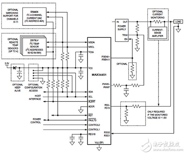 PMBus-compatible PMIC PMBus 兼容 PMIC 原理图